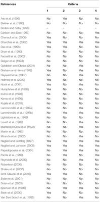 Evidence-Based Use of Cognitive Testing for Academic Interventions: A Critical Appraisal of Meta-Analytic Methodologies